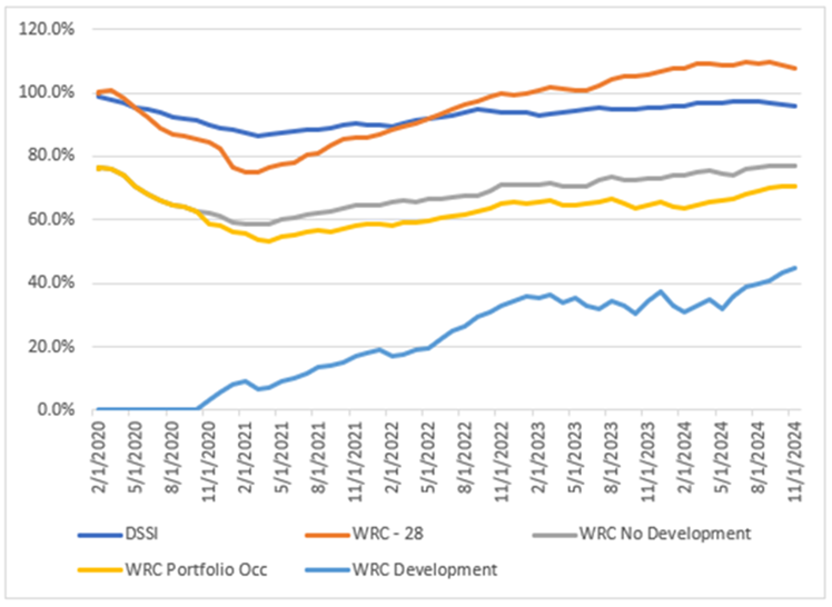 Watermark-Outlook-graph.png