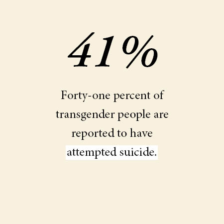 Statistics on the LGBTQ+ community.