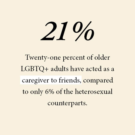 Statistics on the LGBTQ+ community.